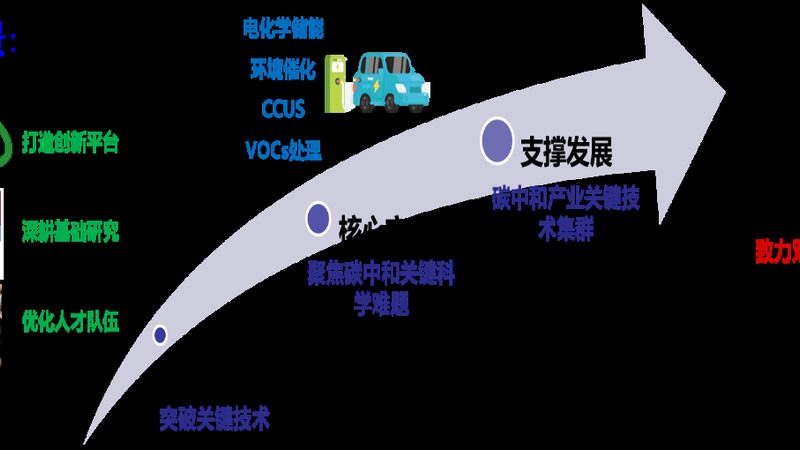 行业背景：化工原材料市场的现状与挑战