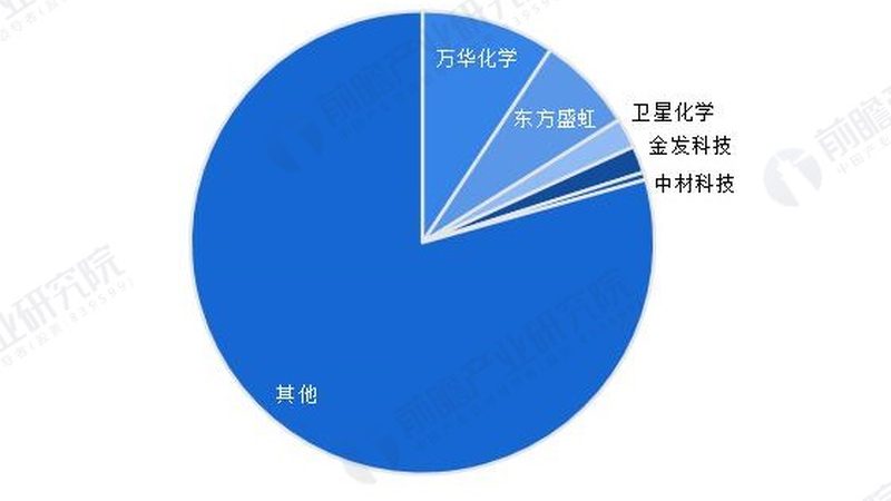 河北化工有限公司